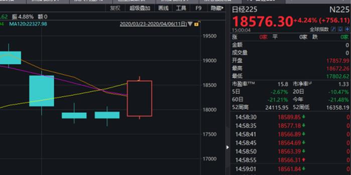 全球股市猛涨背后的驱动力及影响深度解析