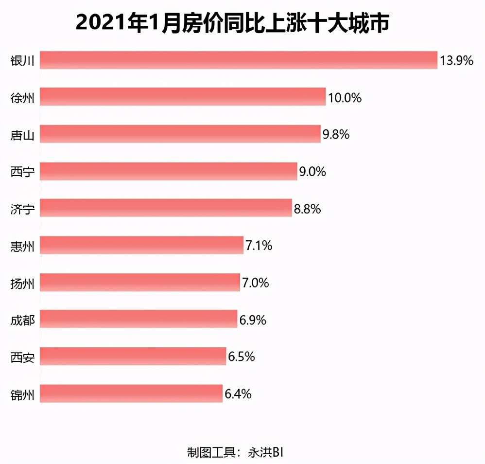 重磅解读，最新出炉的12月70城房价数据报告分析