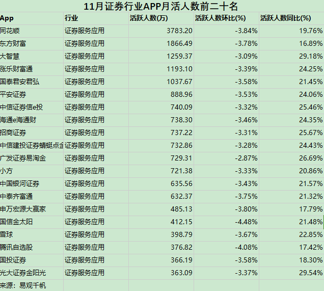 券商App活跃人数12月激增，趋势、原因及影响探讨