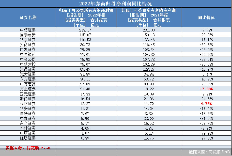 20家券商业绩展望深度解析，2024年行业趋势聚焦报告