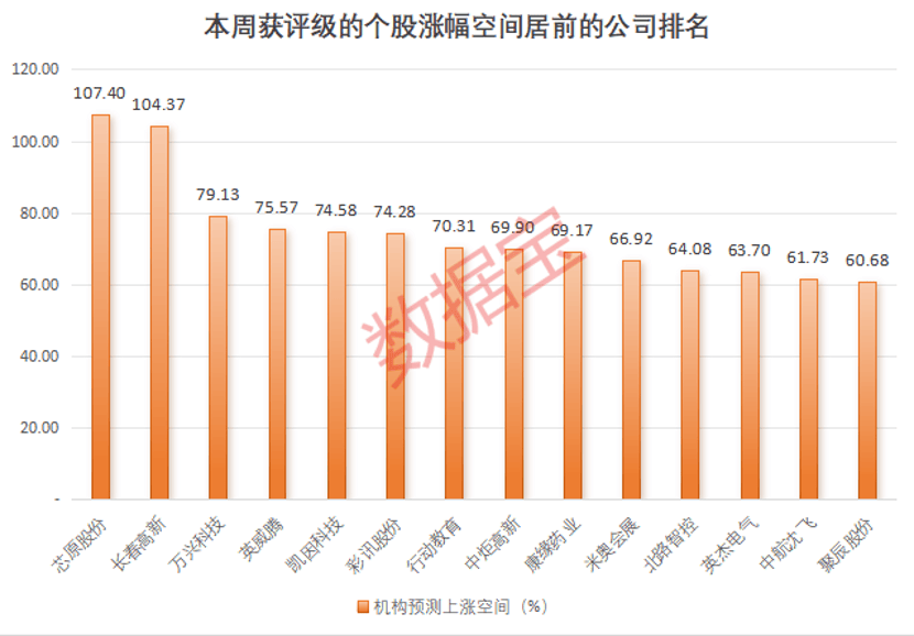 十余只股票获券商上调评级，市场信心重塑与投资机会洞察