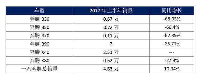 中国一汽自主品牌销量增长，策略、挑战与未来前景