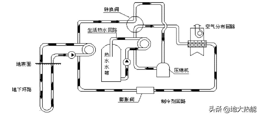 家庭能源消耗的主要来源及节能技巧探讨