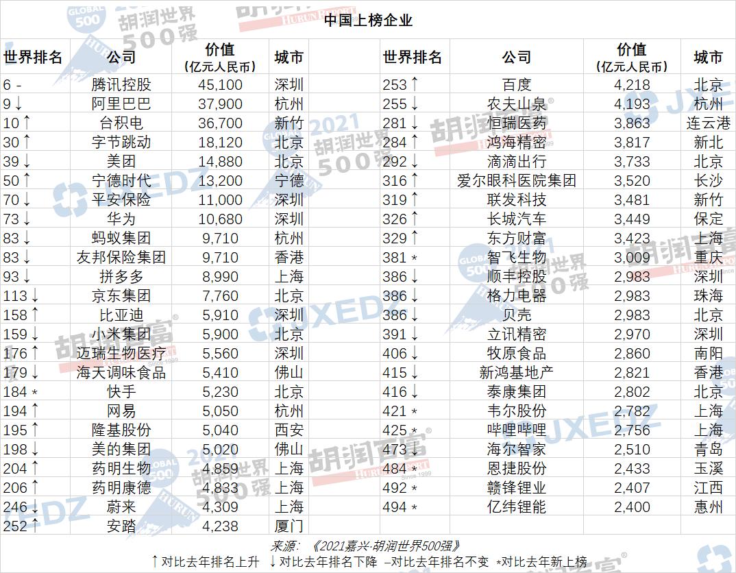 北芯科技荣登胡润全球瞪羚榜，创新与实力的荣耀见证