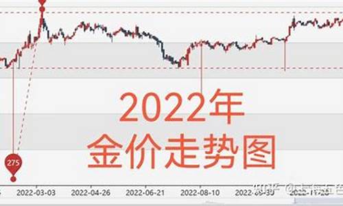 春节临近黄金价格攀升，原因及影响深度解析