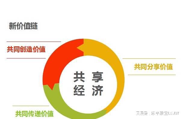 共享经济对社会公平的影响深度探讨