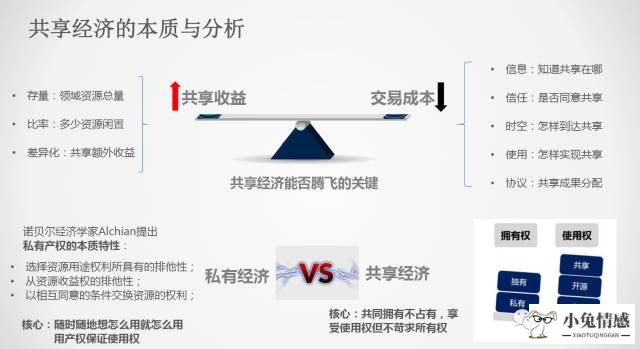 共享经济模式的风险分担机制探究