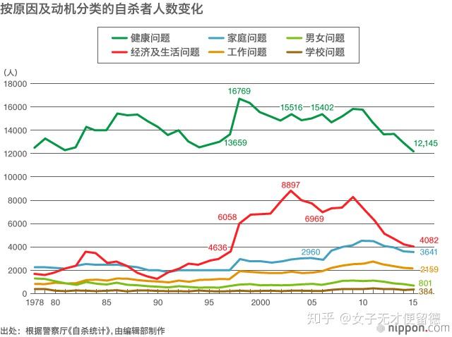 日本自杀现象背后的原因与应对策略，两年超两万的深度思考