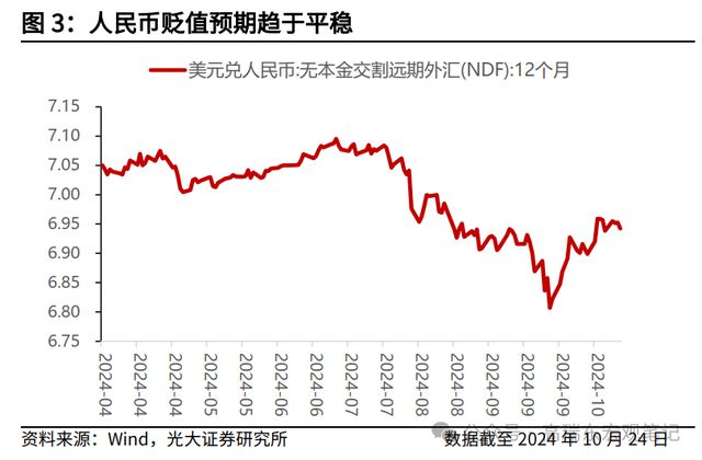 特朗普当选后人民币贬值现象，影响与解析