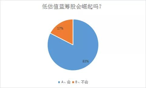 监管层，A股估值仍具吸引力，探寻市场潜力与未来展望