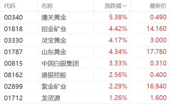 现货黄金突破2700美元/盎司，市场走势深度分析与展望