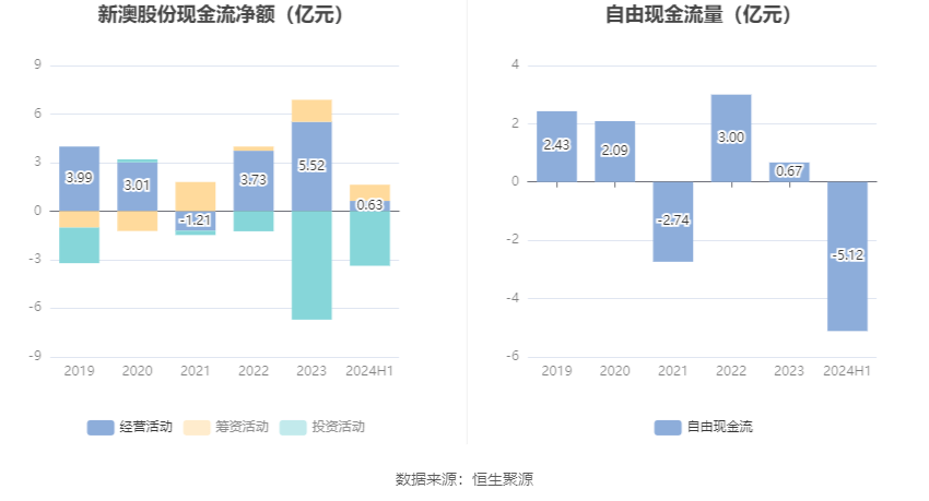 2024新澳精准资料大全,数据驱动执行方案_Hybrid93.362