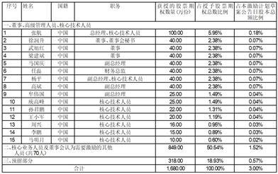 2024新奥开码结果,仿真技术方案实现_安卓款88.12