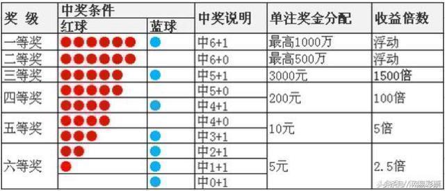 澳门开奖结果 开奖记录表210,可靠策略分析_QHD82.915