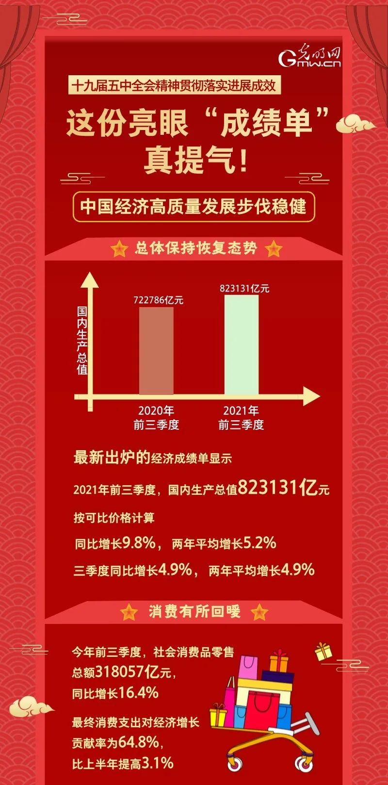 五周年成果多维透视报告