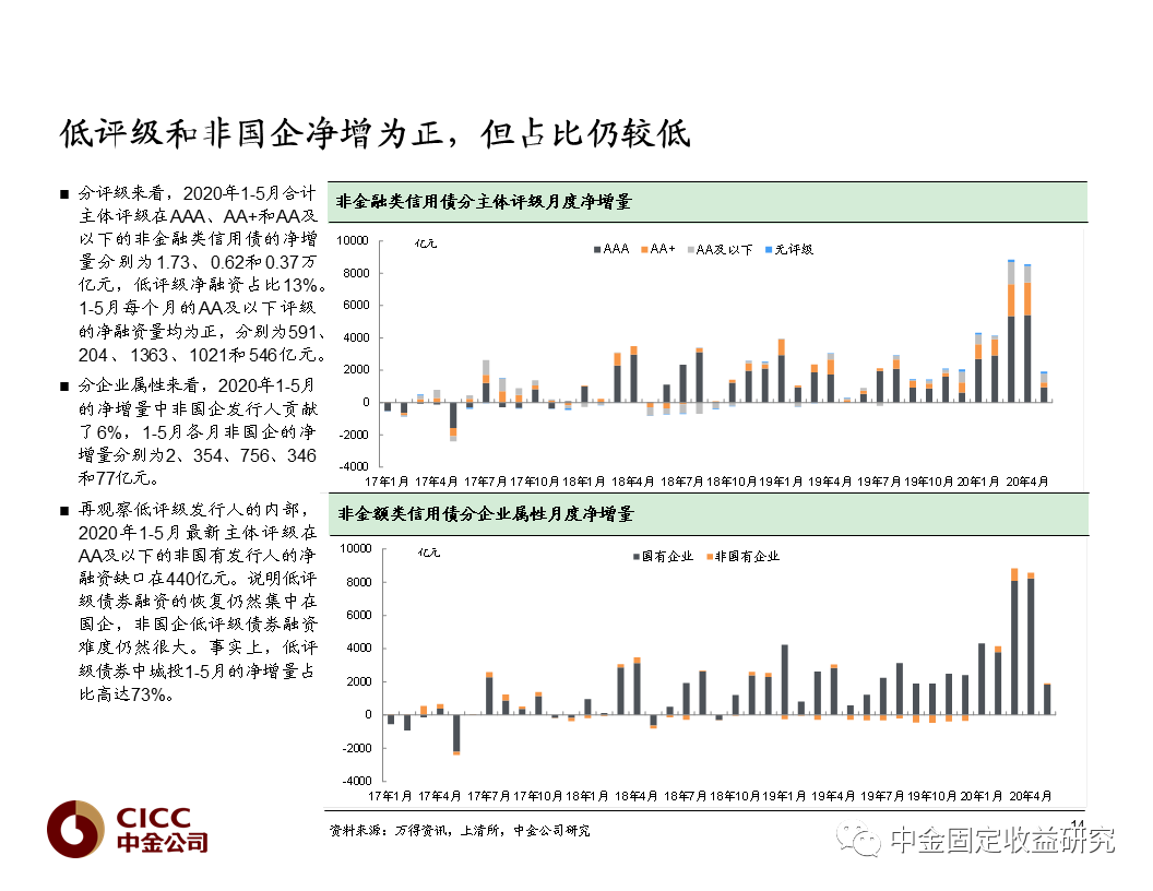 中金解读债务置换，策略、影响及未来展望