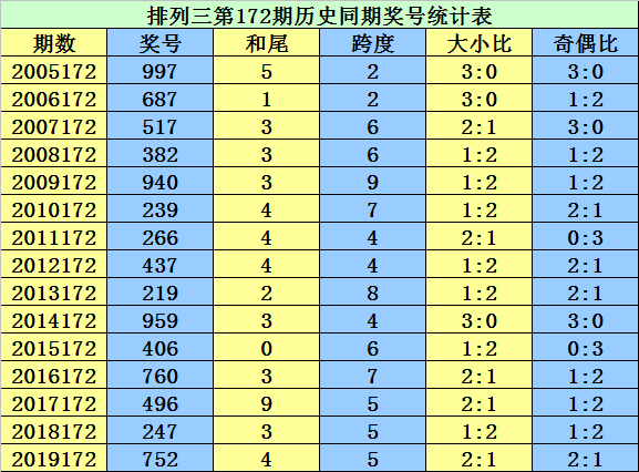 二四六香港管家婆期期准资料大全,效率资料解释落实_精英版9.598