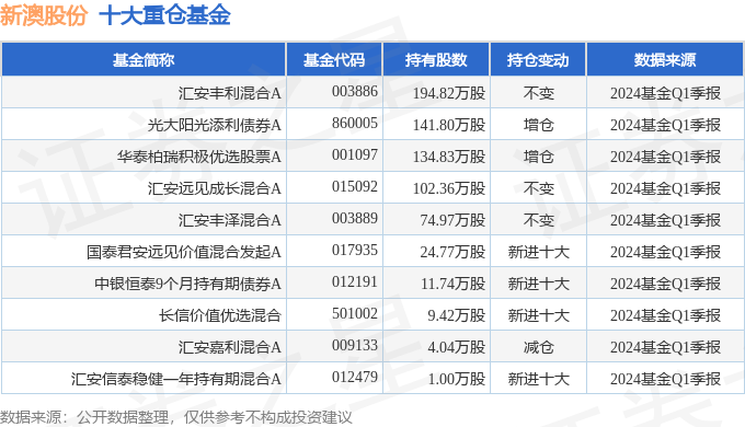 2024新澳开奖记录,科技成语分析落实_创意版3.958