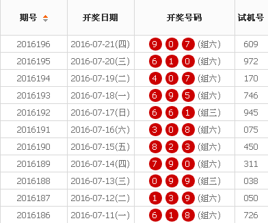 7777788888王中王开奖十记录网一,科技成语分析落实_界面版5.983