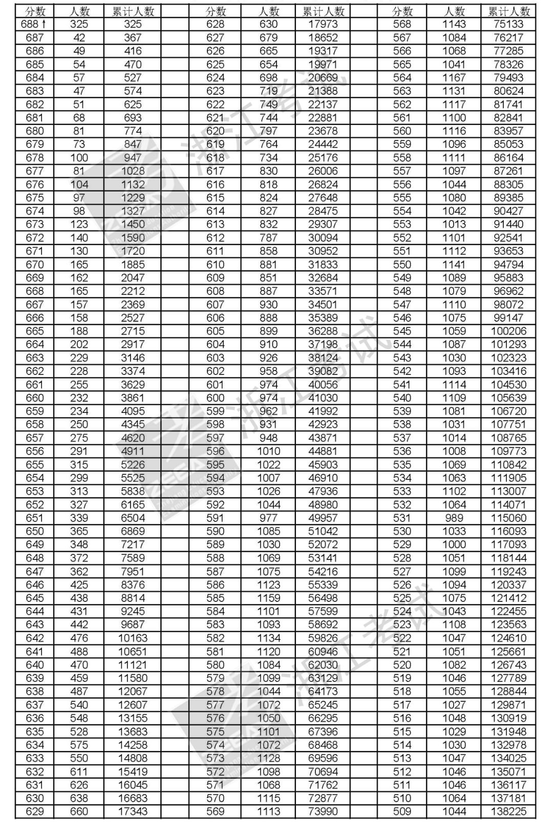 新澳历史开奖最新结果查询表,详细解答解释落实_GM版31.53.3