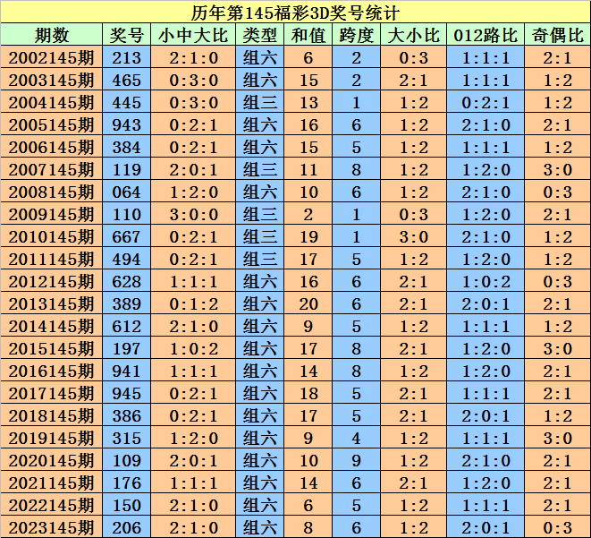 踏花游湖 第12页