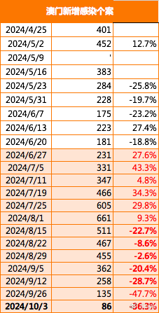 2024年澳门大全免费金锁匙,科技成语分析落实_创意版3.959