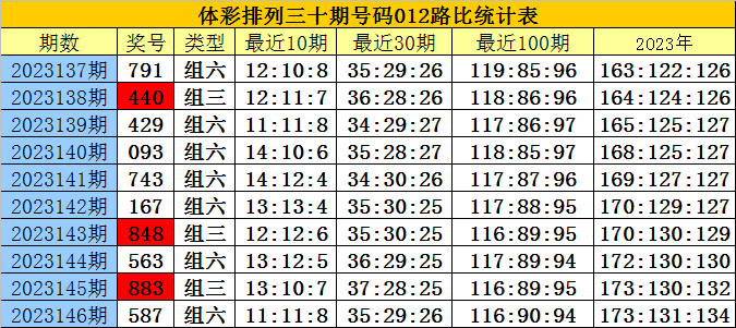 白小姐四肖四码100%准,快速解答解释落实_娱乐版52.23.59