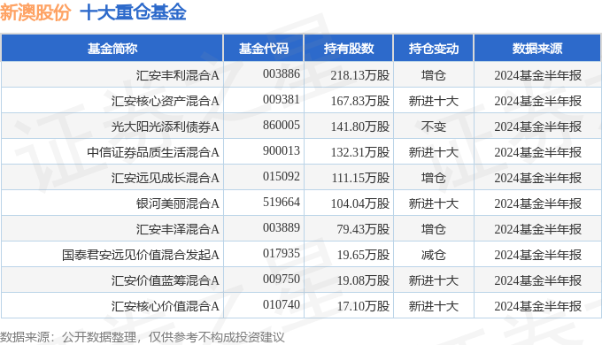 新澳2024年精准资料33期,效率资料解释落实_精英版9.598