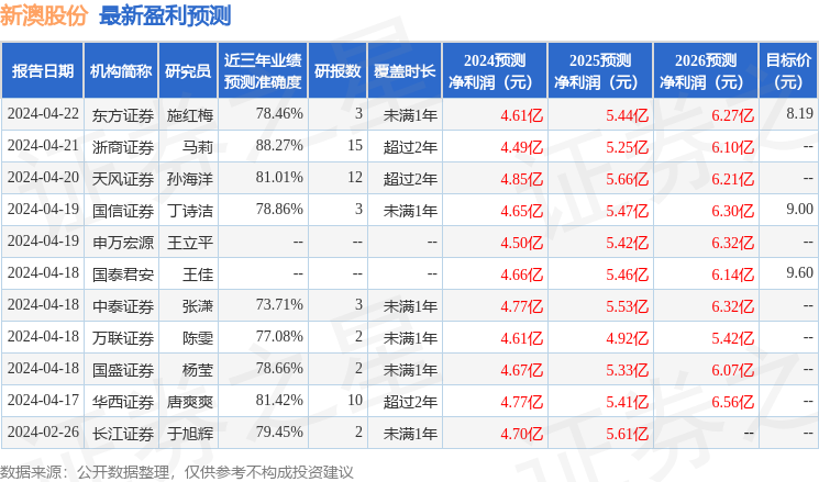 新澳今晚开奖结果查询表34期,最新答案解释落实_免费版3.99