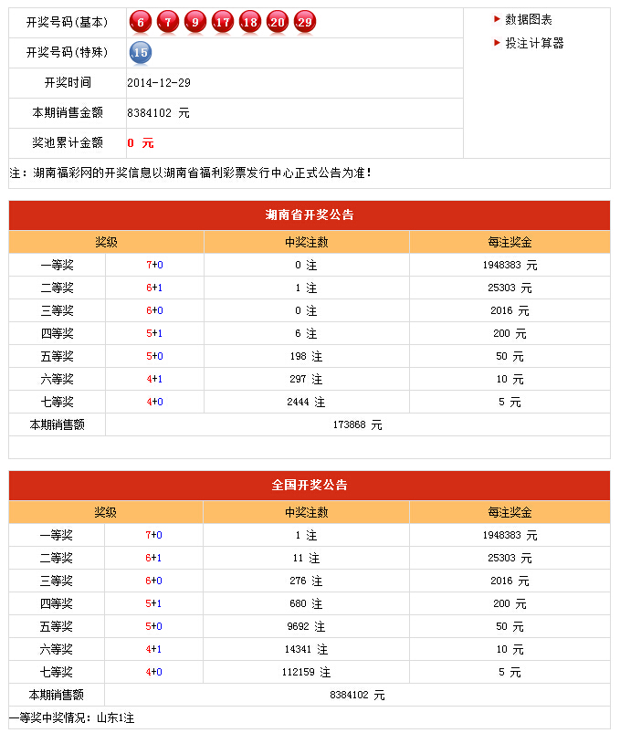 林中有鹿 第14页