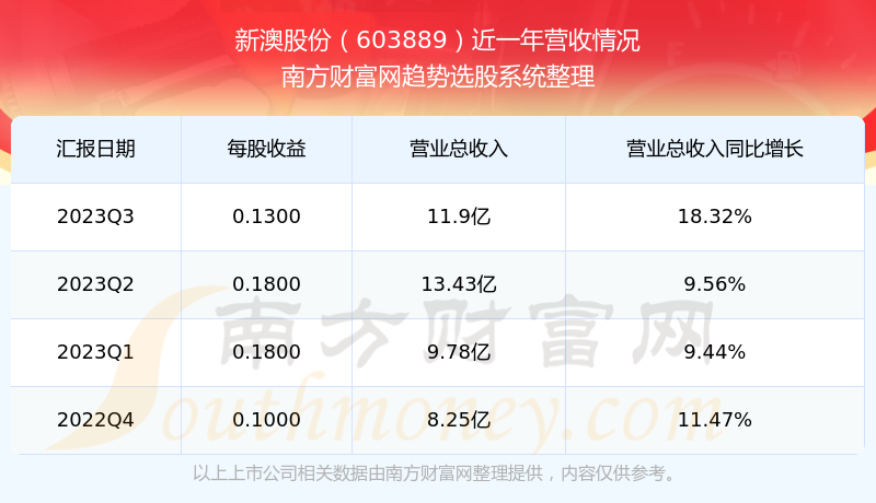 2024新澳开奖记录,最新答案解释落实_免费版3.99