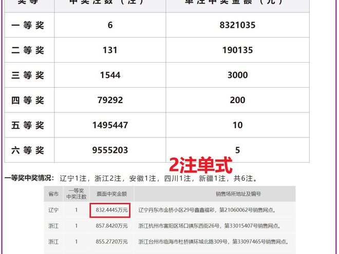 2024澳门今期开奖结果,最新核心解答落实_社交版3.385