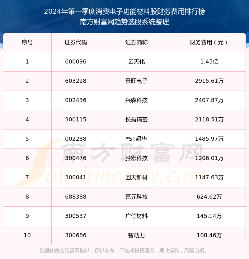 2024年正版资料免费大全功能介绍,最新答案解释落实_免费版3.98