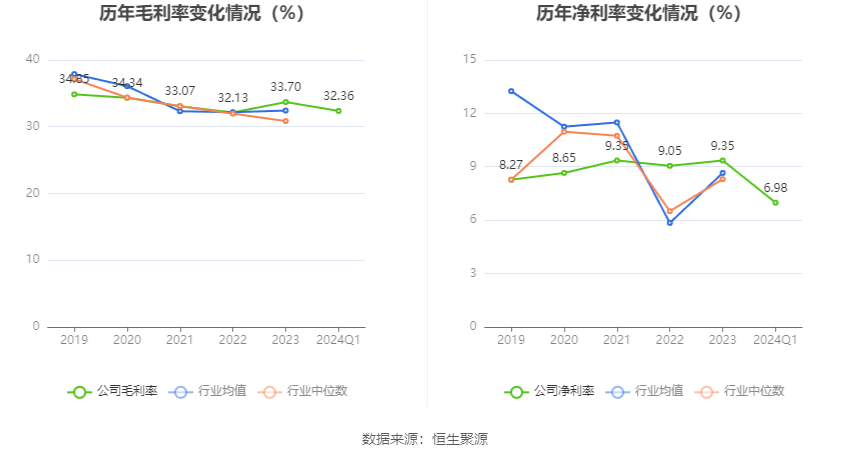 伴旅 第10页