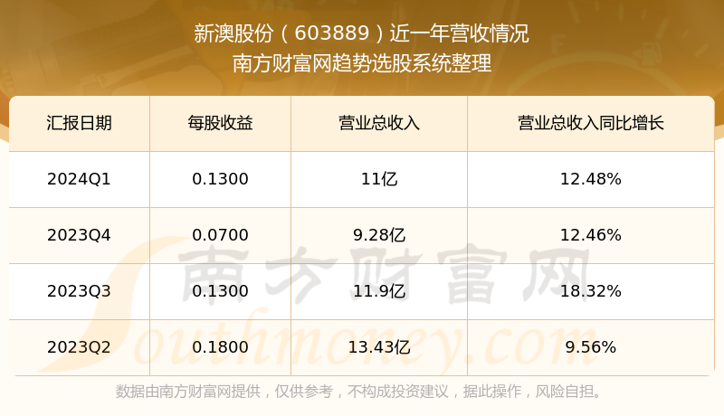 2024新澳开奖记录,最新核心解答落实_社交版3.368