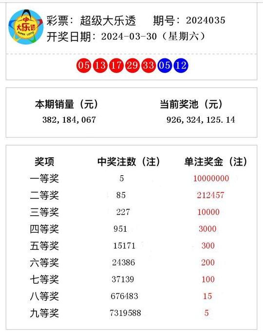 澳门六开奖结果2024开奖记录查询,详细解答解释落实_GM版99.29.9