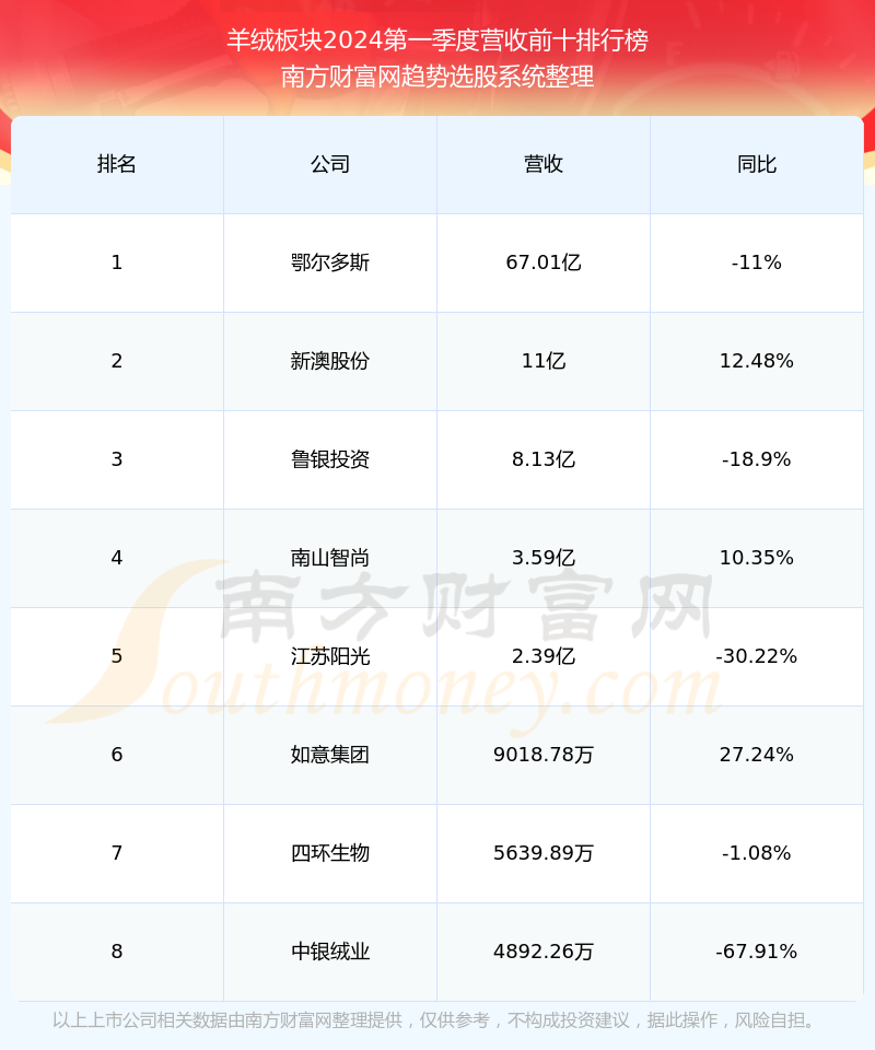 新澳今晚开奖结果查询表34期,最新答案解释落实_免费版3.95