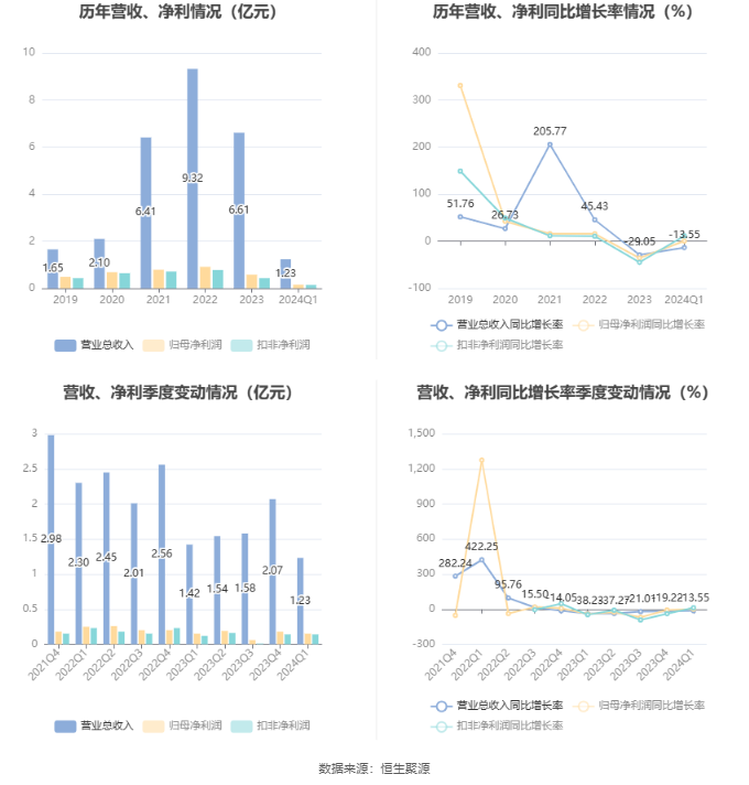 澳门六和彩资料查询2024年免费查询01-36,科技成语分析落实_界面版2.989