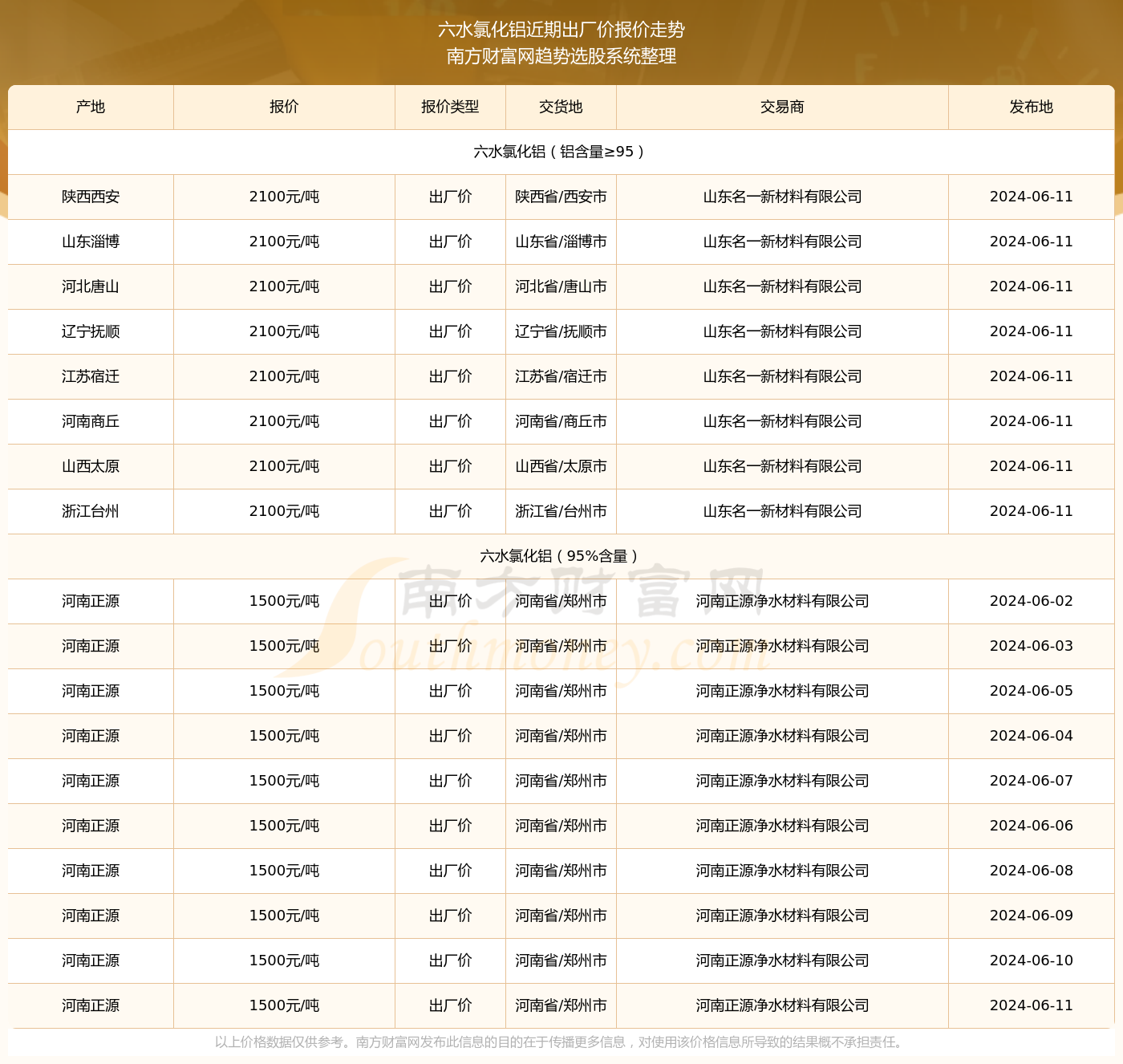 2024新奥历史开奖结果查询澳门六,科技成语分析落实_界面版5.968