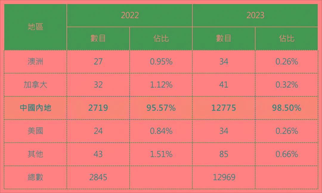 2024香港港六开奖记录,数据资料解释落实_探索版5.253