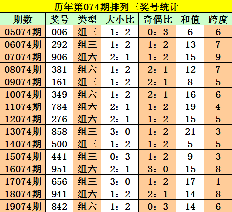 白小姐四肖四码100%准,特点解答解释落实_复古型5.333