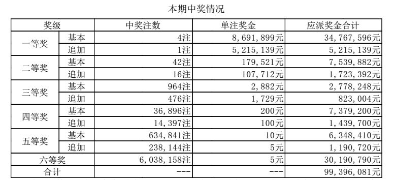 澳门六开奖结果2024开奖今晚,最新核心解答落实_社交版9.952