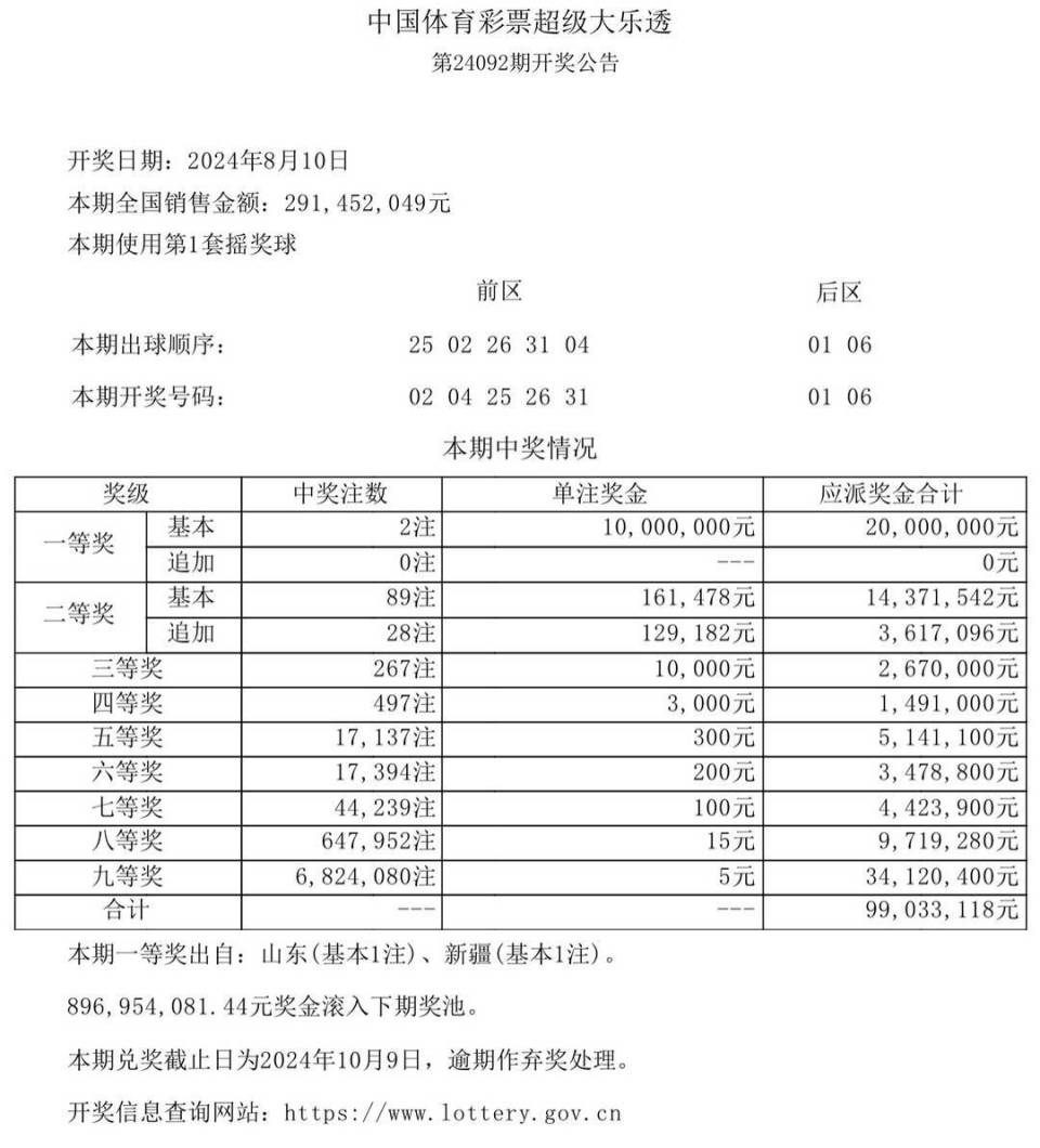 澳门六开奖结果2024开奖记录查询,客观解答解释落实_策展版57.53.73