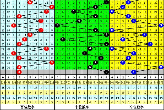 黄大仙三肖三码必中三,客观解答解释落实_策展版57.53.73