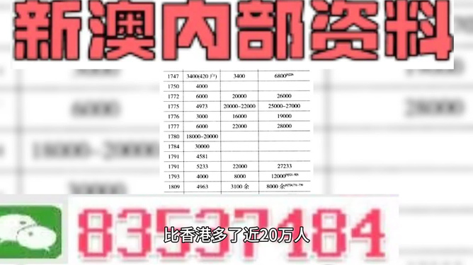 新澳天天开奖资料大全最新54期129期,数据资料解释落实_探索版8.533