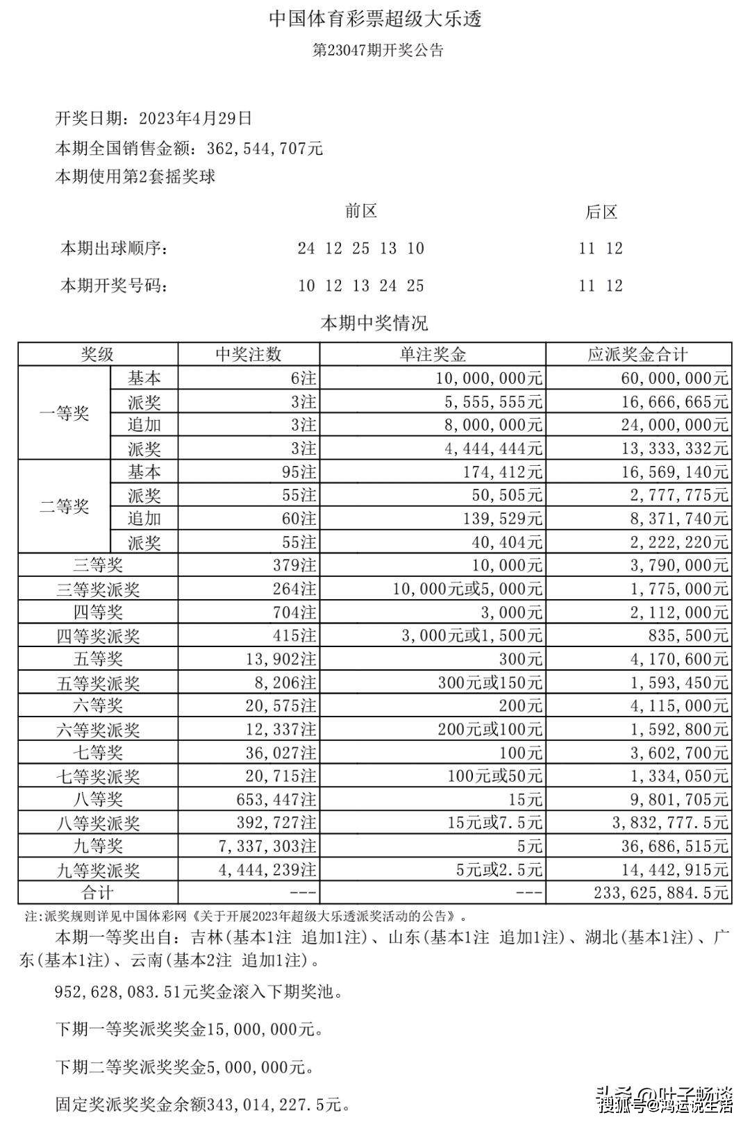 新澳天天开奖资料大全1050期,最新答案解释落实_免费版3.98