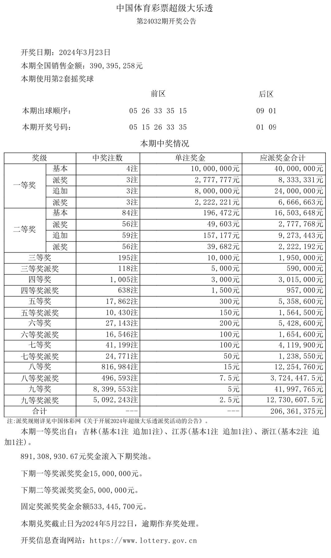 澳门开奖结果 开奖记录表生肖,效率资料解释落实_精英版3.239