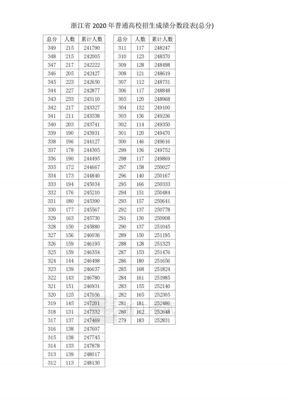 澳门开奖结果 开奖记录表013,预测解答解释落实_铂金版29.38.33