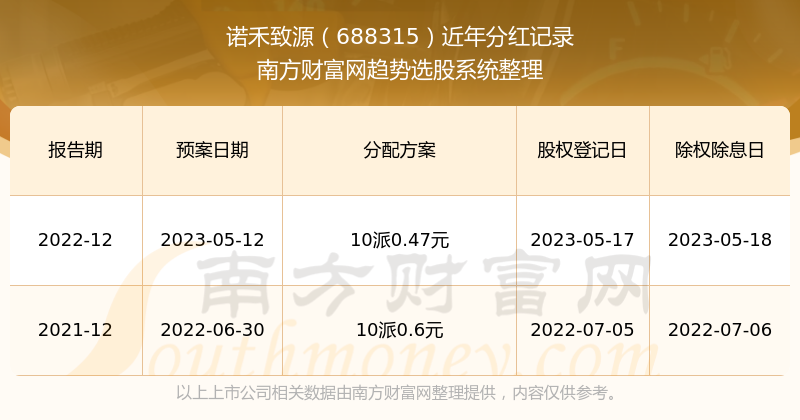 2024年新奥历史记录,科技成语分析落实_创意版9.329