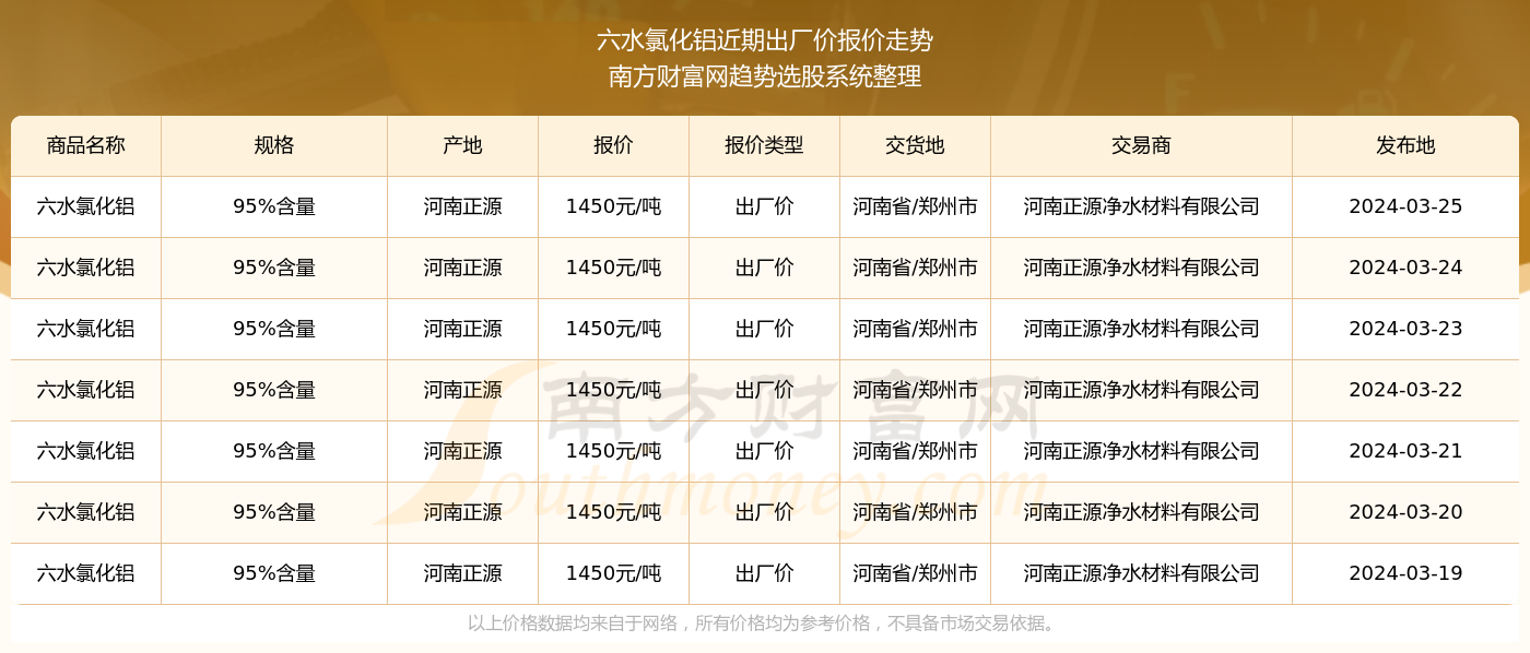 2024新奥历史开奖结果查询澳门六,科技成语分析落实_创意版3.958